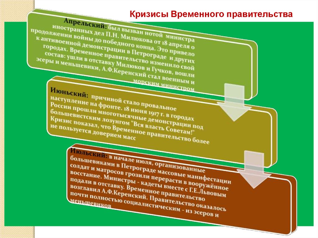 Кризисы временного правительства. Июньский кризис временного правительства. Кризисы временного правительства презентация.