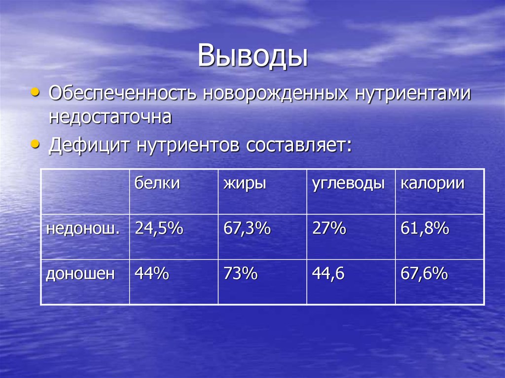 Выводы
