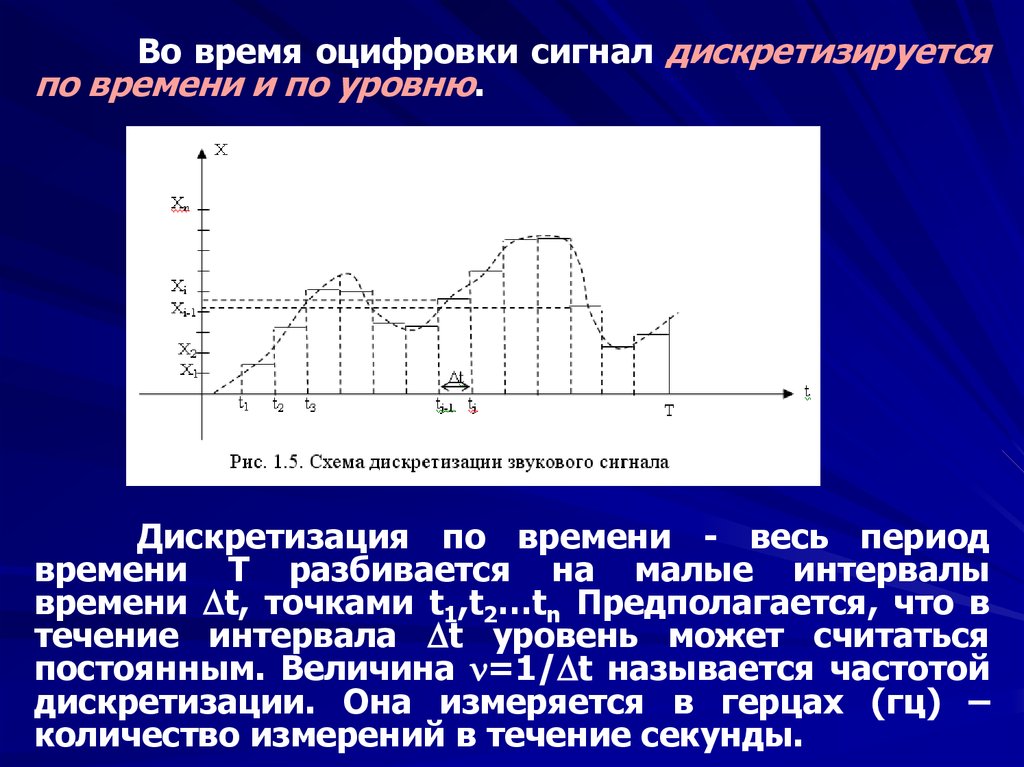 Оцифровка сигнала