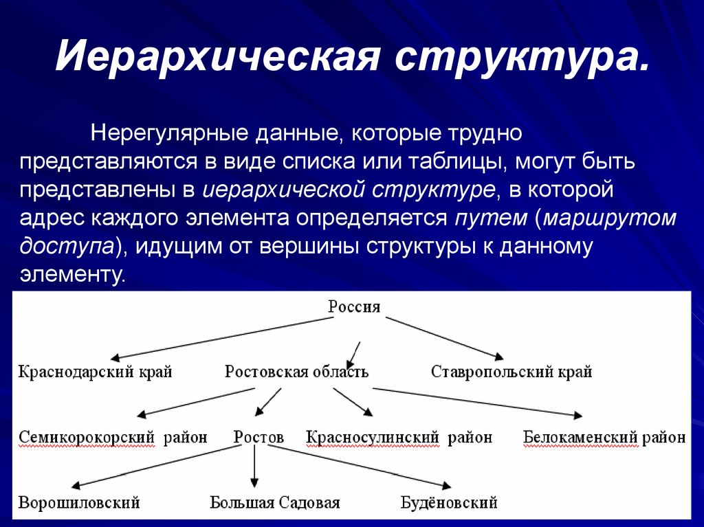 Теория структуры данных. Иерархическая структура. Неиерархические структуры. Структура иерархии. Иерархическая структура. Структура..