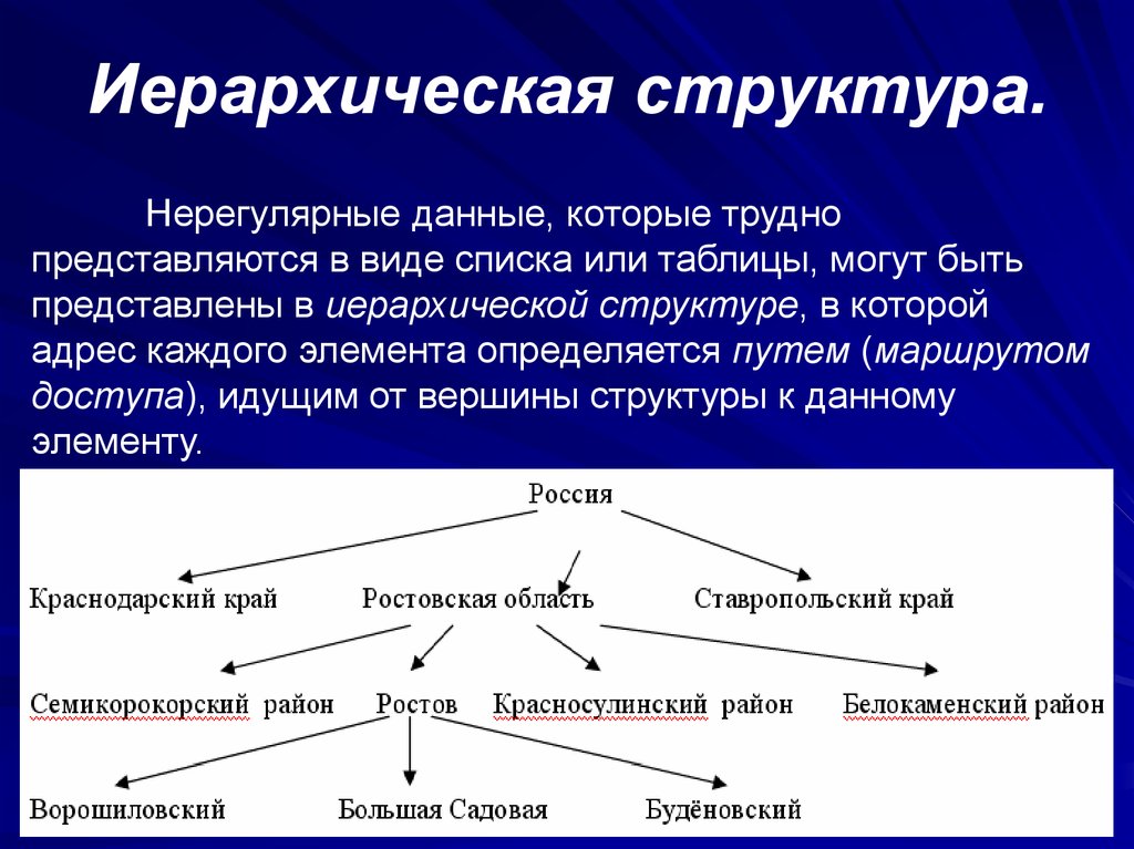 Каждая структура имеет. Иерархическая структура. Оргструктура иерархическая. Неиерархическая структура. Иерархическаяструктуры это.