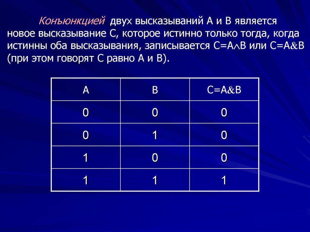 Чему равно высказывание б. A-(B-A) истинно?. Истинное высказывание a и (b v b v c). Утверждения которые являются истинными. Чему равно высказывание a-b если.