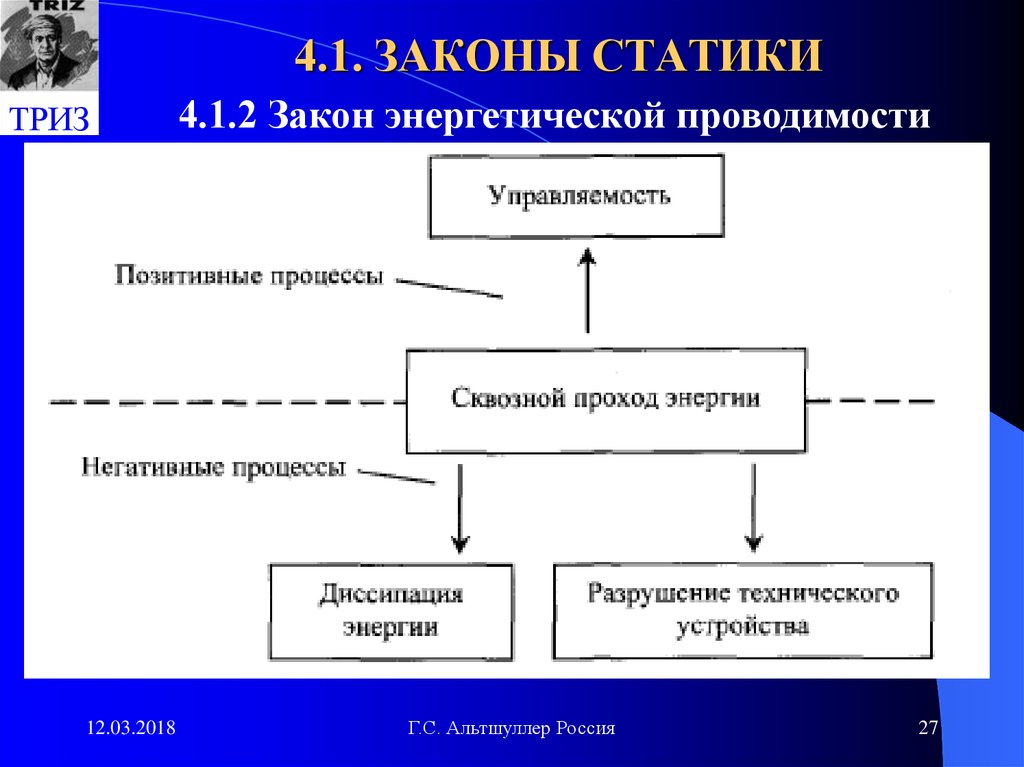 Отдел статики