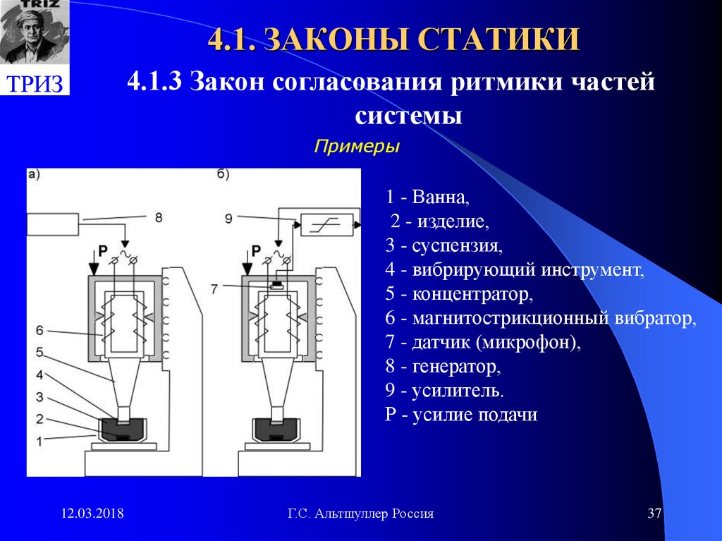 Искусственный закон