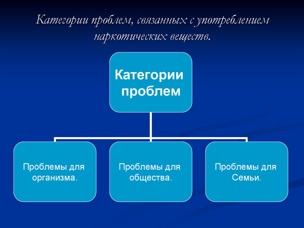 Категории проблем. Обращение в органы власти. Какие есть категории проблем. Обращения в органы власти Обществознание.