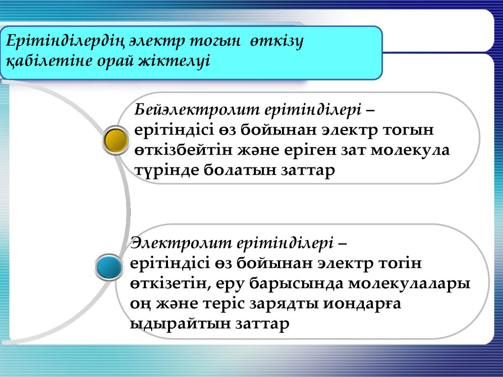 Электр тоғын қандай денелер өткізеді