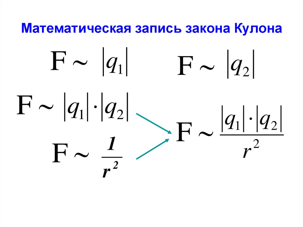 Запишите закон кулона