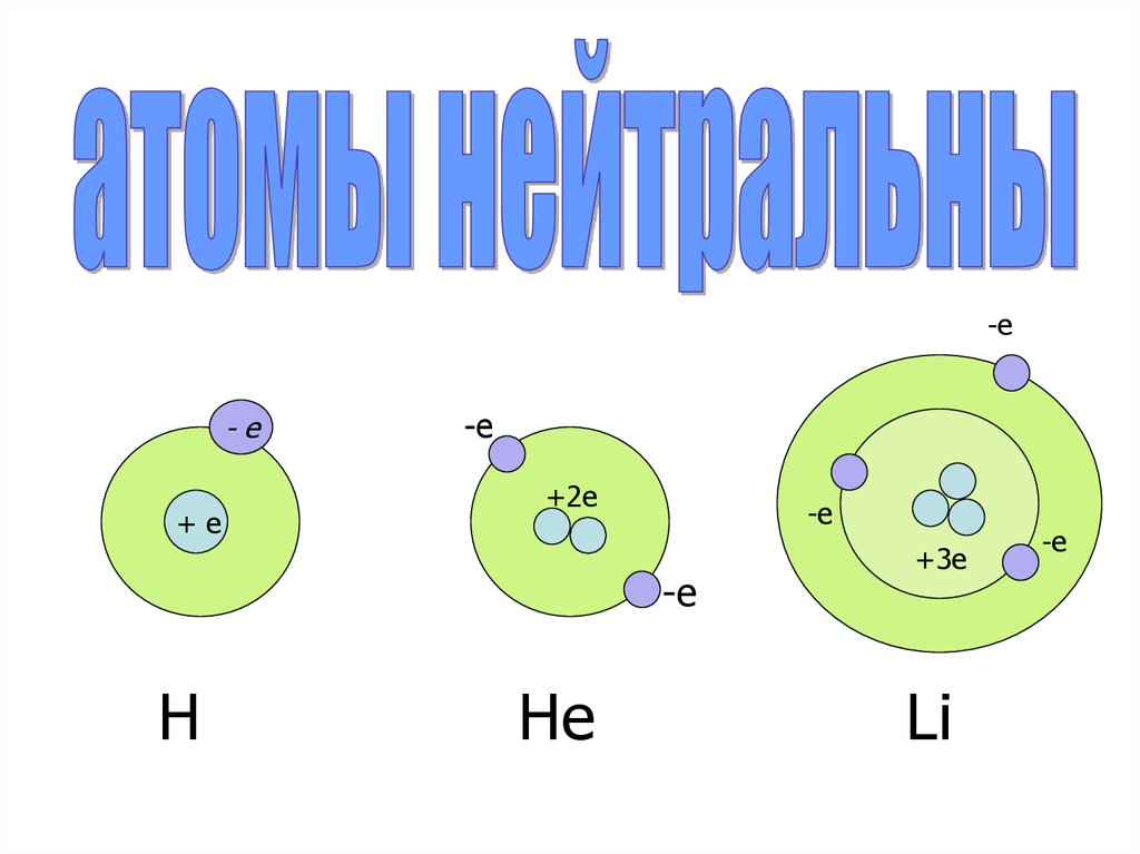 Схемы строения ионов li