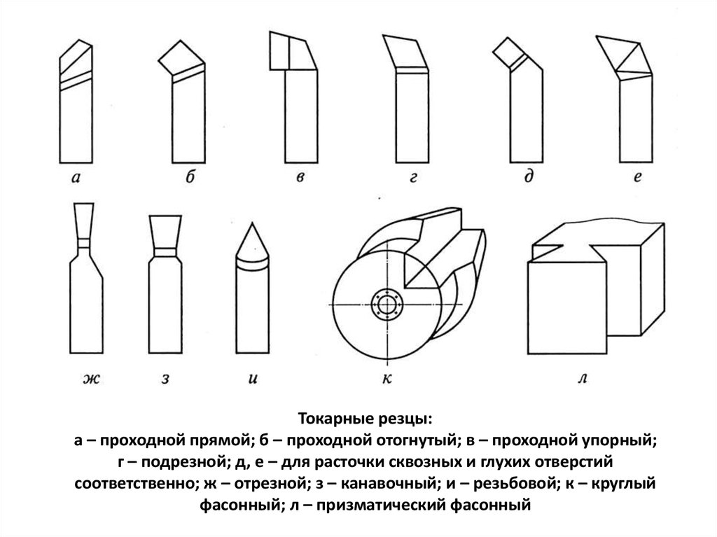 Виды резцов рисунок