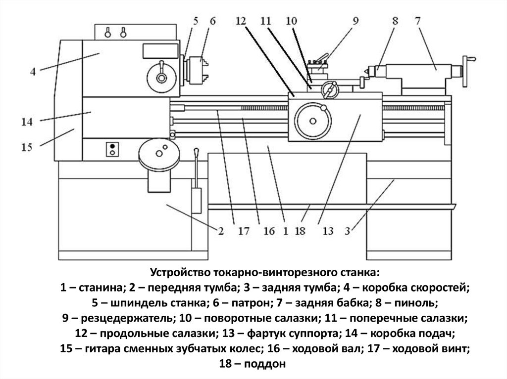 Принципы работы станков по металлу