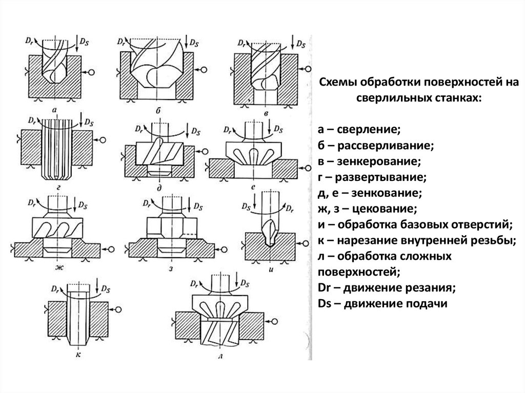 Схема обработки