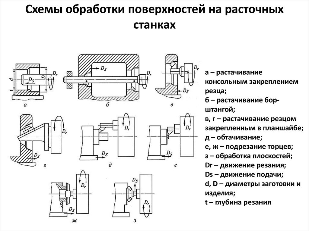 Справочник обработки резанием