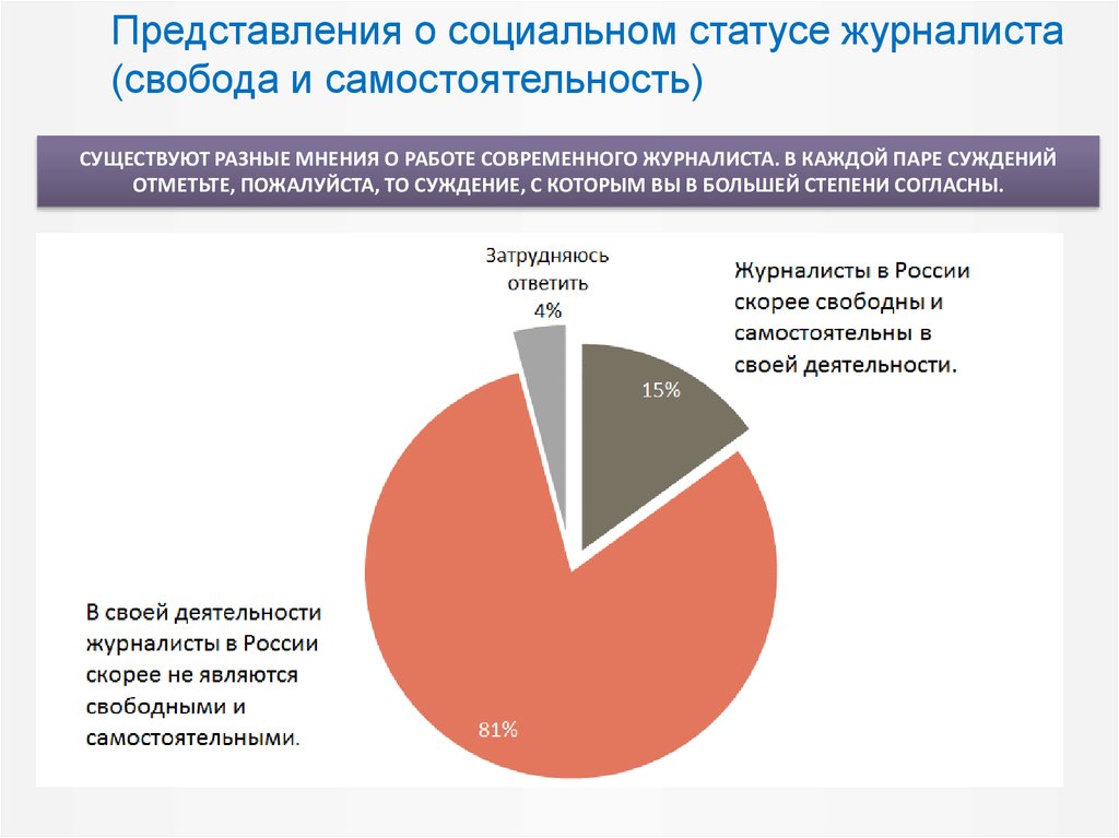 Представление журналиста. Соц статус журналиста. Профессиональный статус журналиста. Общественные статусы журналистов. Современное состояние журналистики.