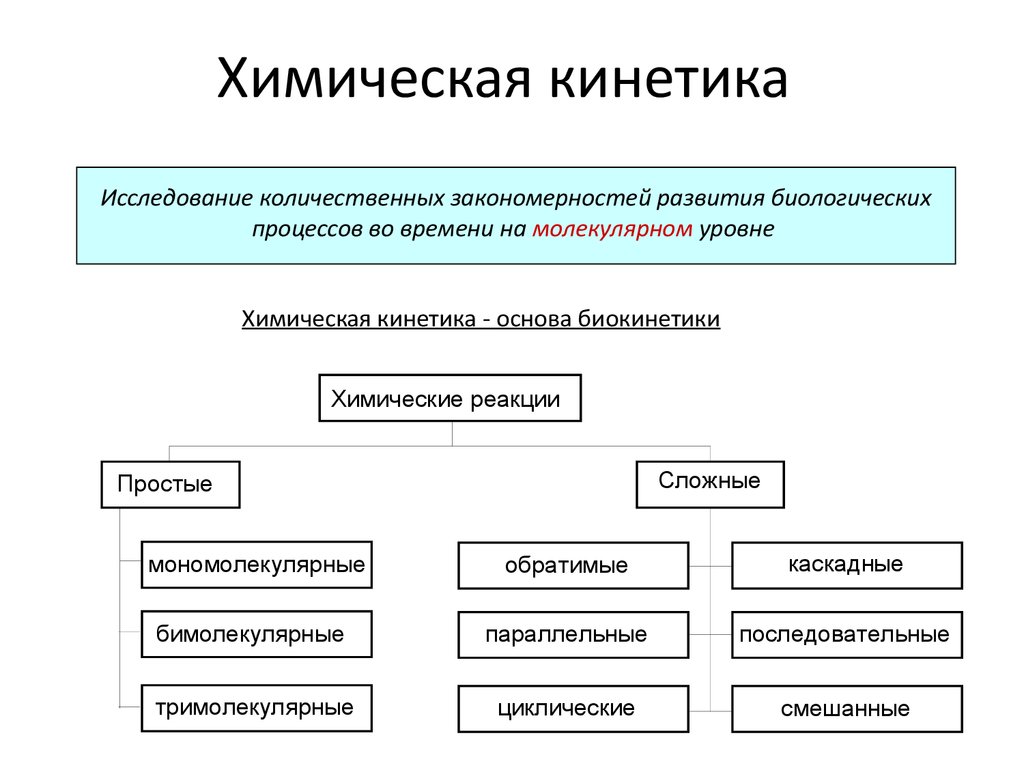 Химическая кинетика. Химическая кинетика кратко. Основные задачи химической кинетики. Химическая кинетика таблица.