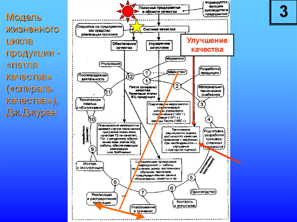 Карта планирования качества