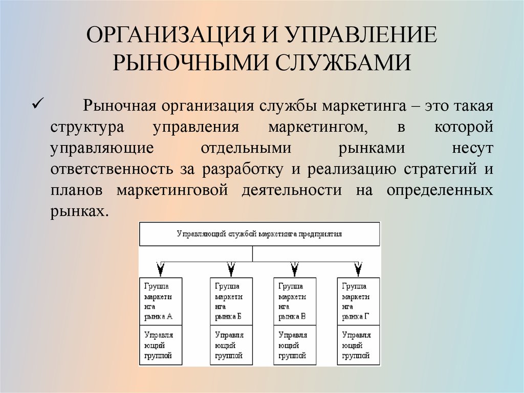 Структура управления службы маркетинга