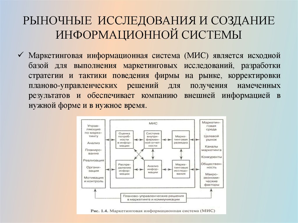 Маркетинговое управление рынок