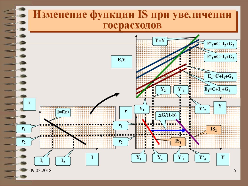 Изменение функции