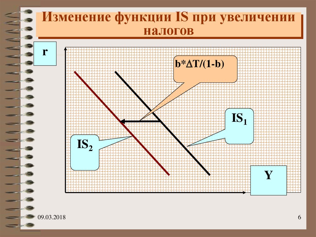 Изменение функции. При увеличении налогов. Функция измененная. Изменение в функции или изменение функции.