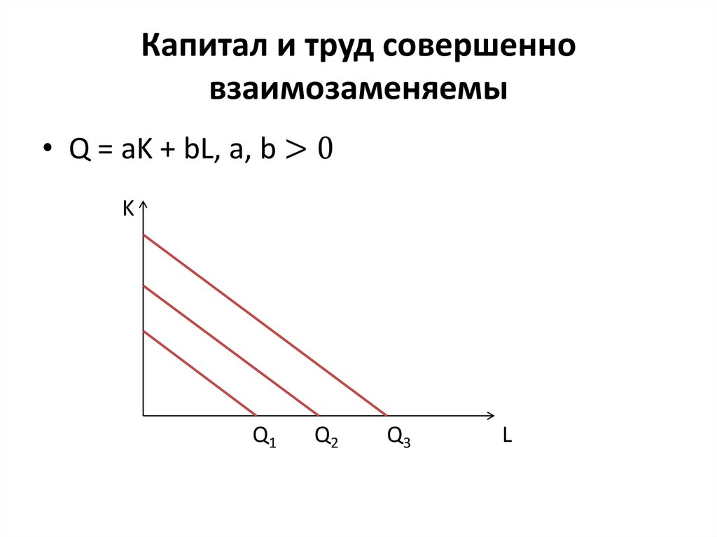 Капитал и труд совершенно взаимозаменяемы