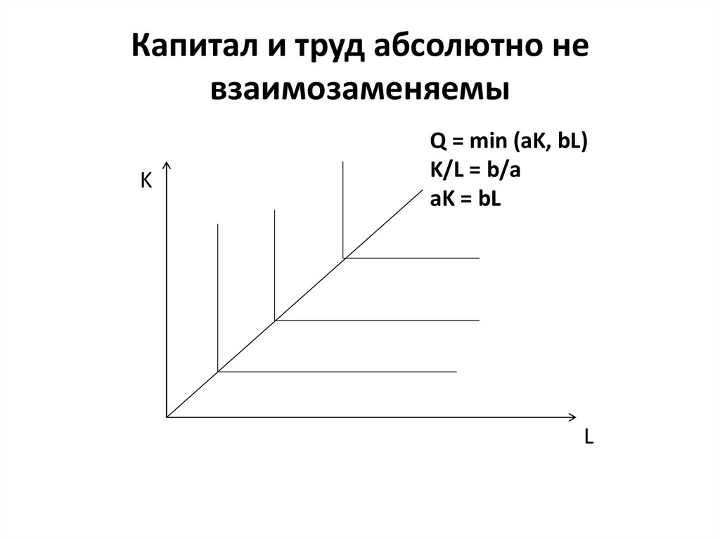 Капитал и труд абсолютно не взаимозаменяемы