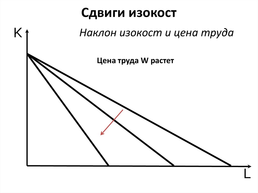 Сдвиги изокост