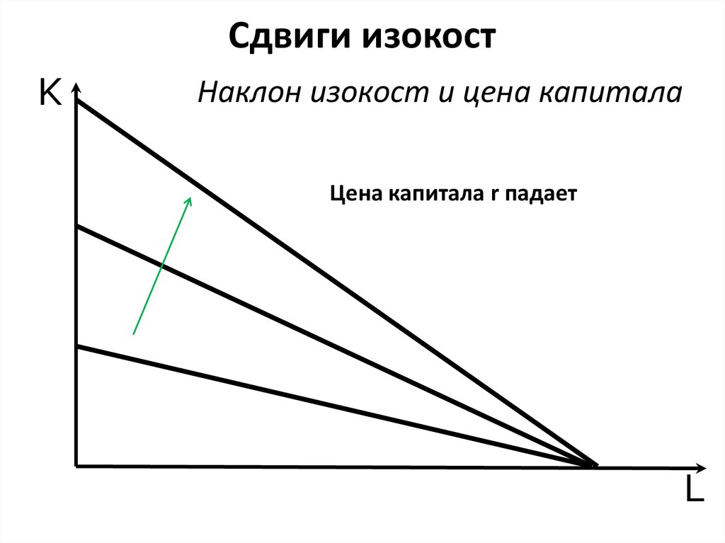 Сдвиги изокост