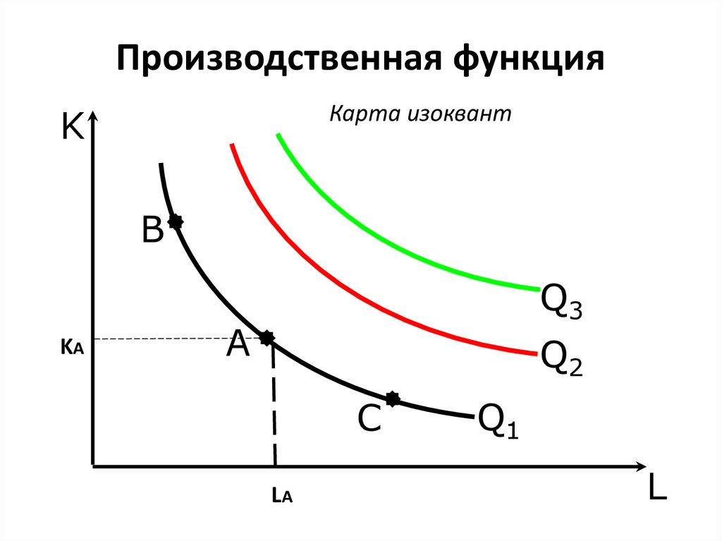 Производственная функция выпуска. Производственная функция график изокванты. Производственная функция Микроэкономика. Двухфакторная производственная функция график. Двухфакторная производственная функция изокванта.