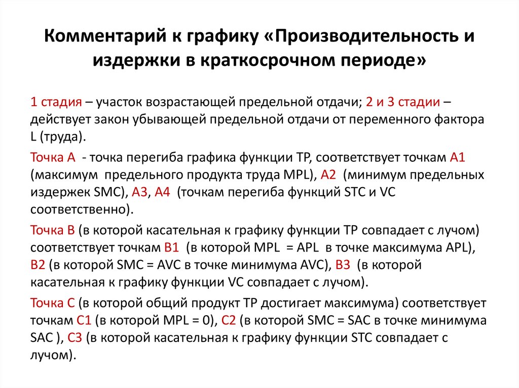 Комментарий к графику «Производительность и издержки в краткосрочном периоде»