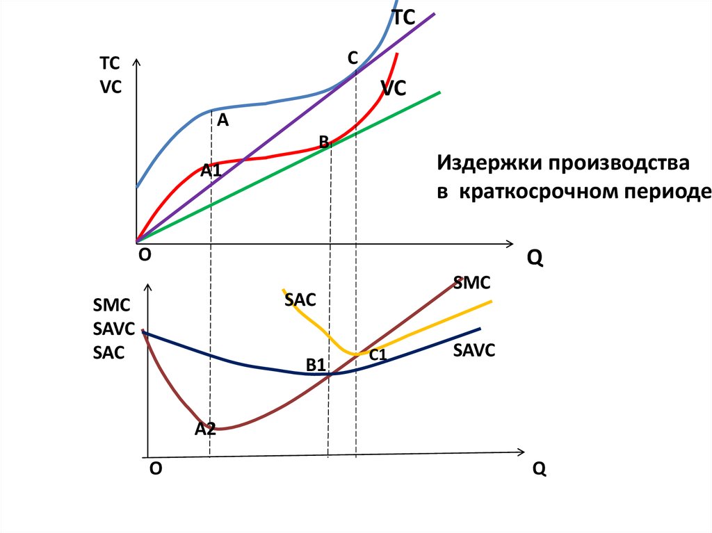 В краткосрочном периоде тест