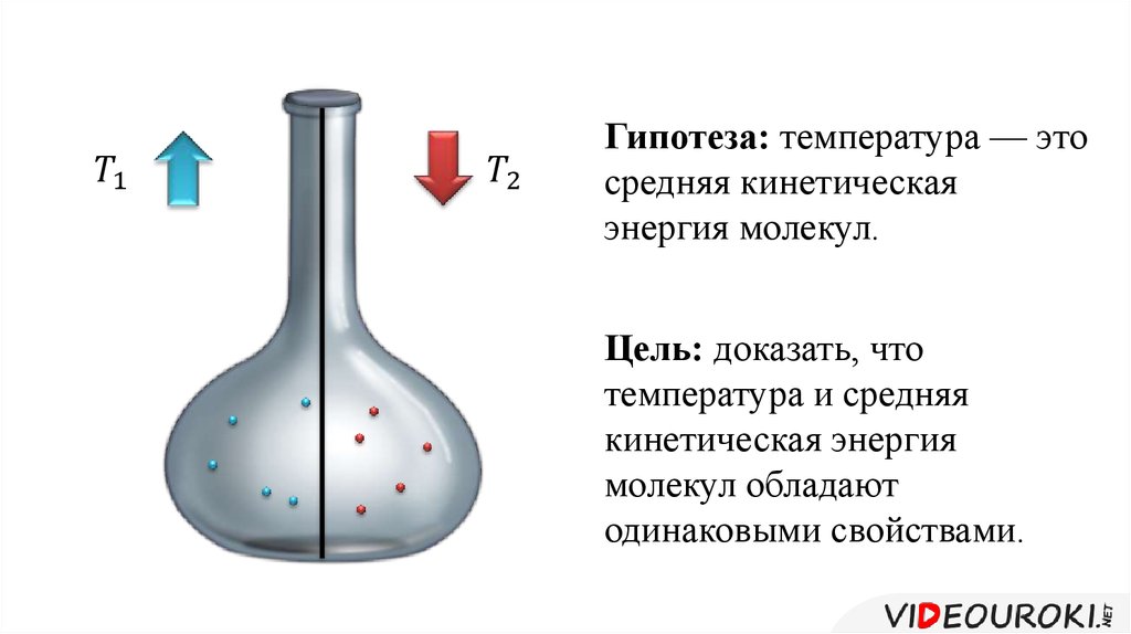 Абсолютная температура мера кинетической энергии. Кинетическая энергия и температура. Энергия и температура. Средняя температура молекул. Температура гипотеза.