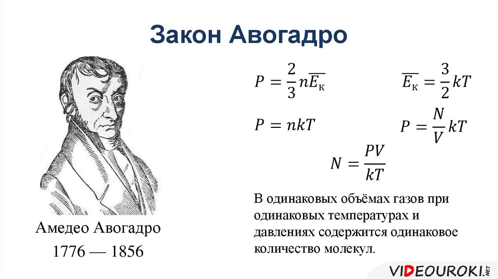 Закон авогадро в картинках