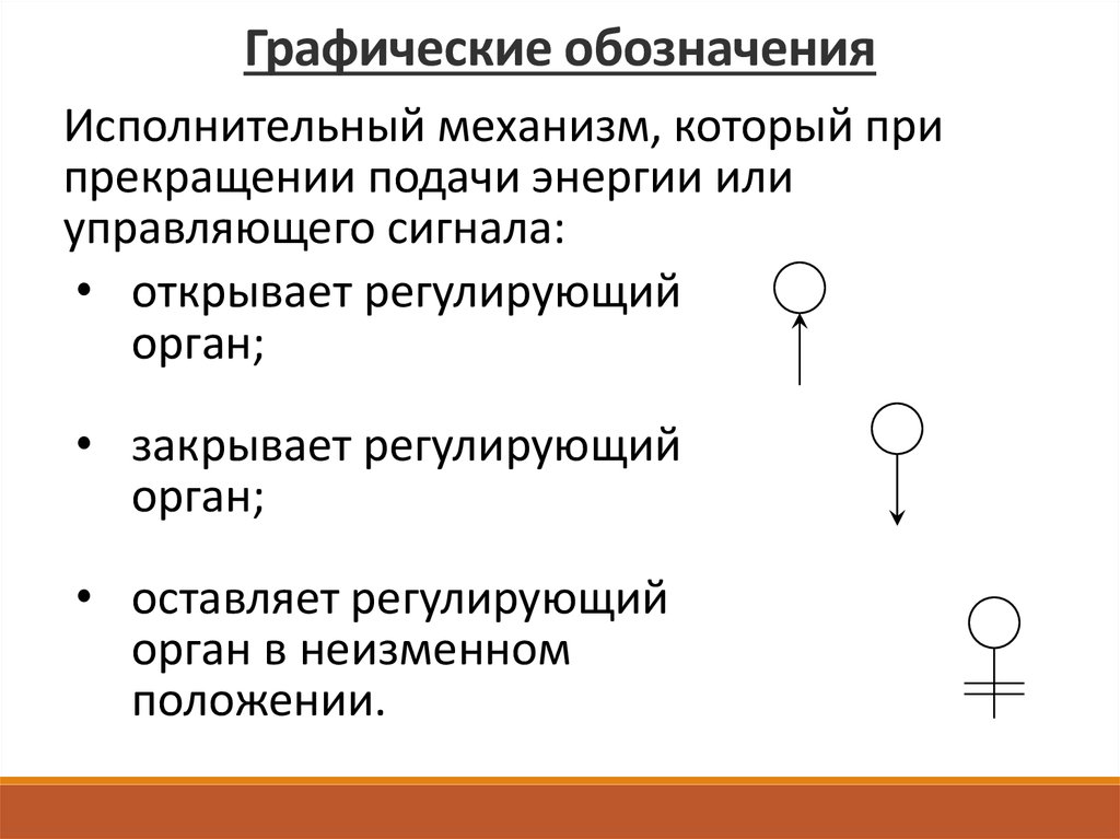 Окончание подачи. Регулирующий орган обозначение. Регулирующий орган схема. Исполнительный механизм обозначение. Исполнительный механизм обозначение на схеме.