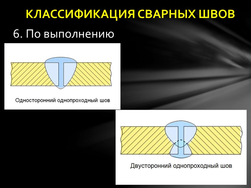 Сварные швы презентация