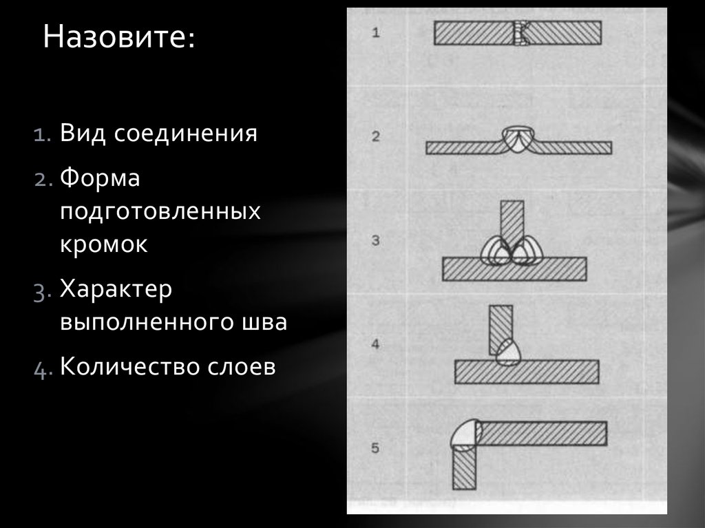 Сварные швы презентация