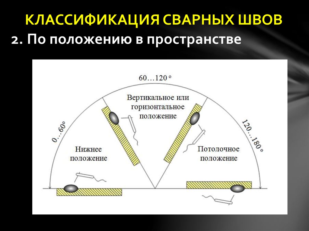 Сварные швы презентация