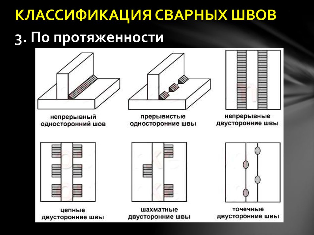 Классификация машинных швов таблица