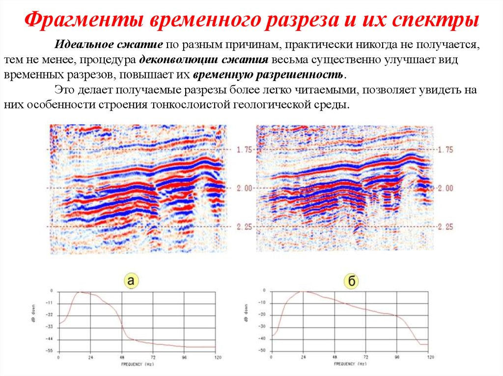 Фрагменты временного разреза и их спектры