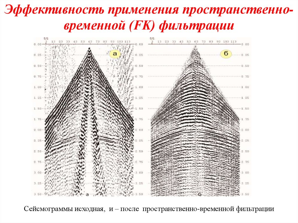 Первоначально после