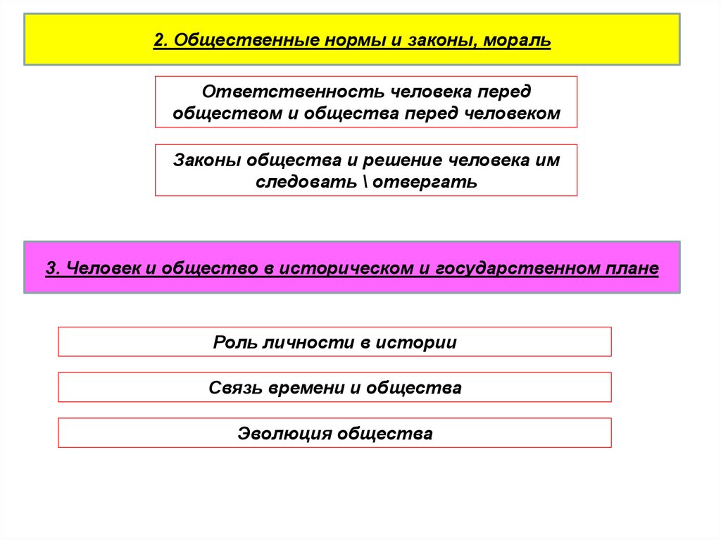 Ответственность морали. Ответственность человека перед обществом. Обязанности человека перед обществом. Ответственность личности перед обществом. Обязанность личности перед обществом.