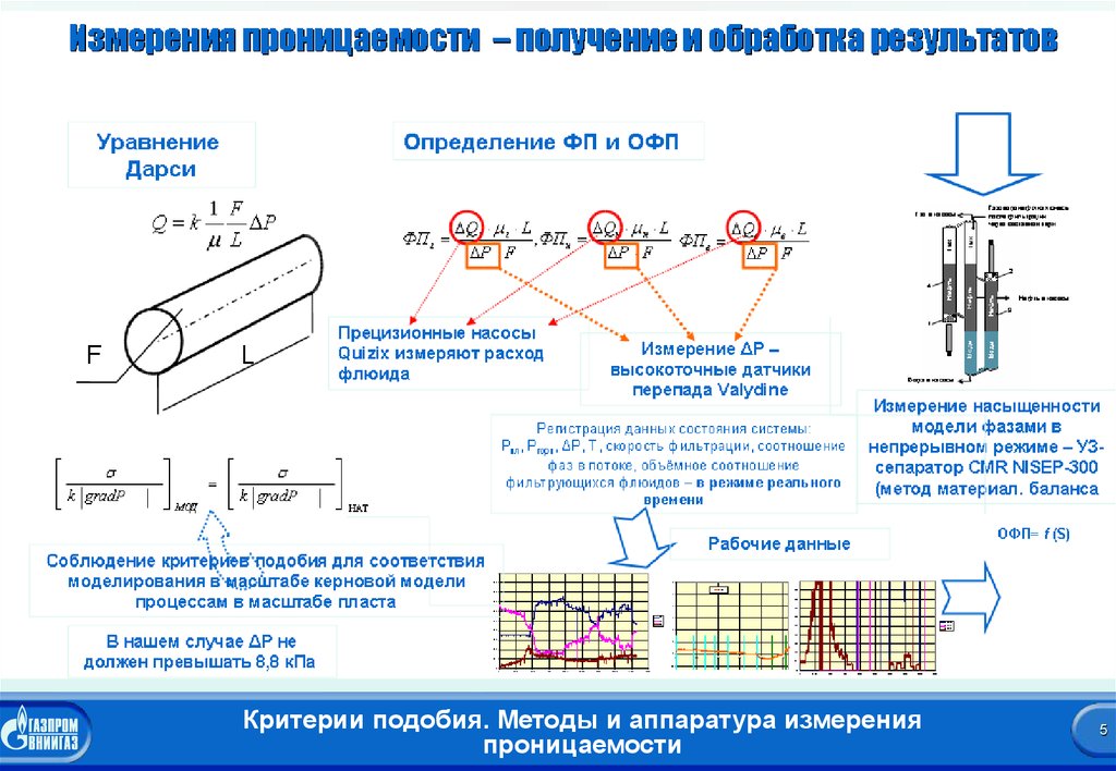 Для образца из феррита 1500нмз определить нормальную и дифференциальную магнитные проницаемости