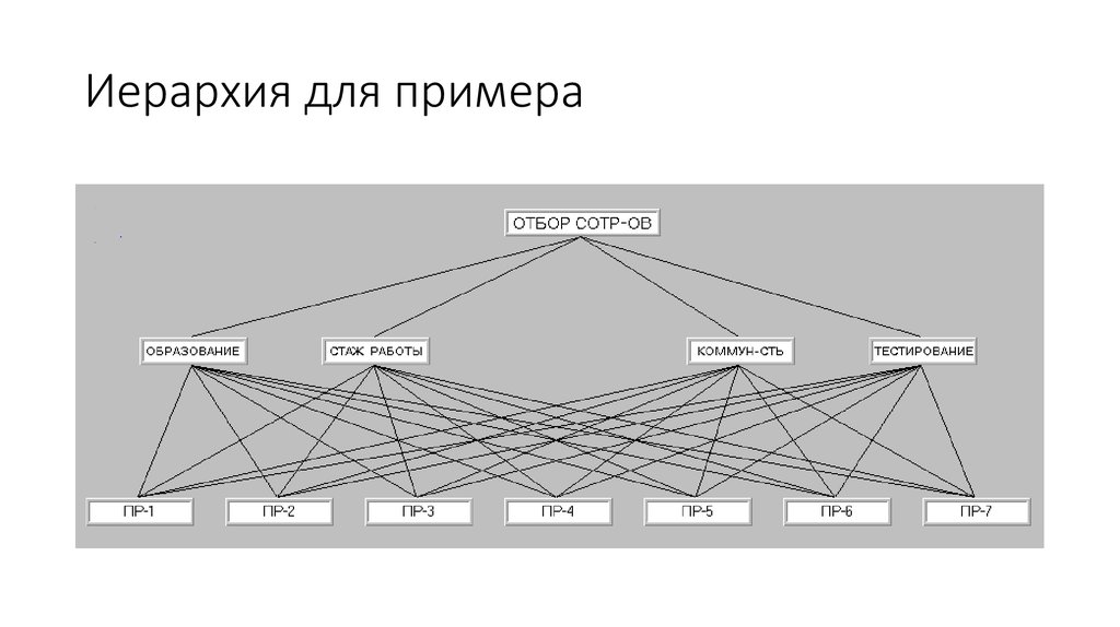 Иерархия в презентации