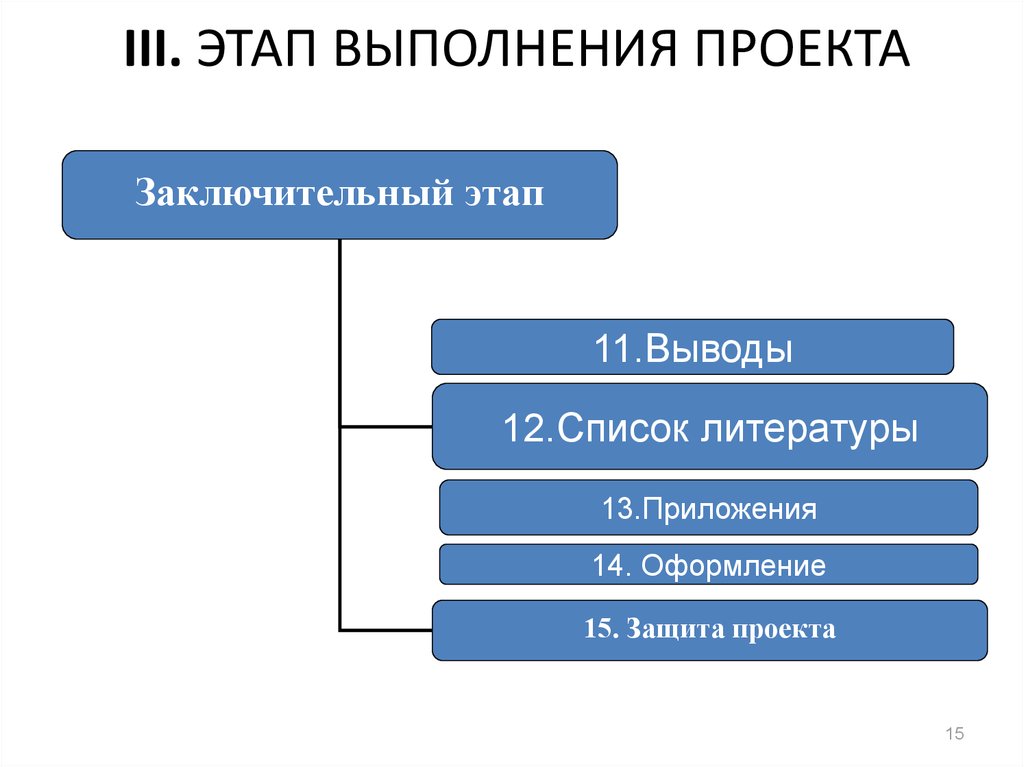 Этапы запуска проекта