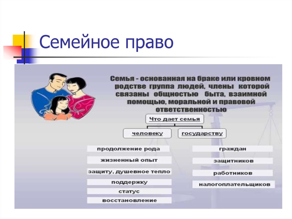 Семейный кодекс брачные отношения. Семейное право. Семейное право презентация. Презентация на тему семейное право.