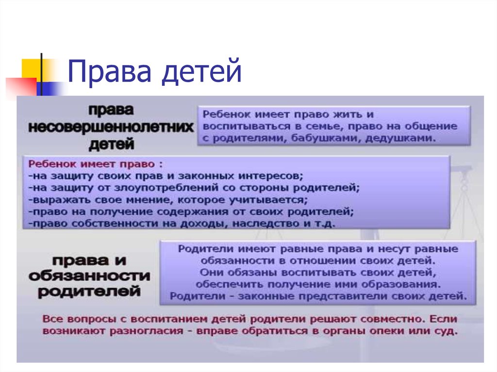 Права детей