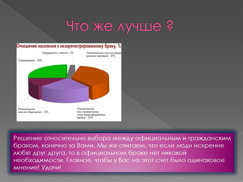 Гражданский брак за и против презентация