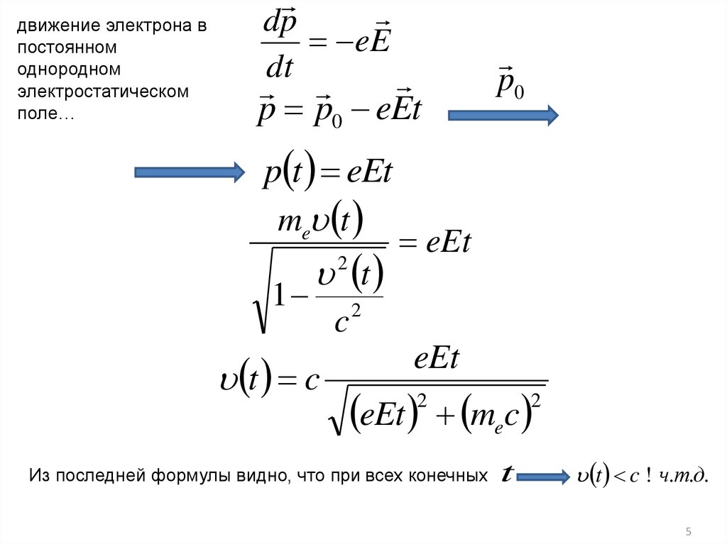 Элементы специальной теории относительности. Релятивистская динамика - online presentation