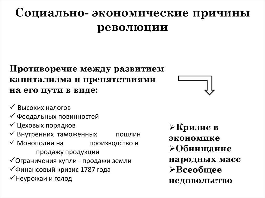 Что автор относит к предпосылкам революции