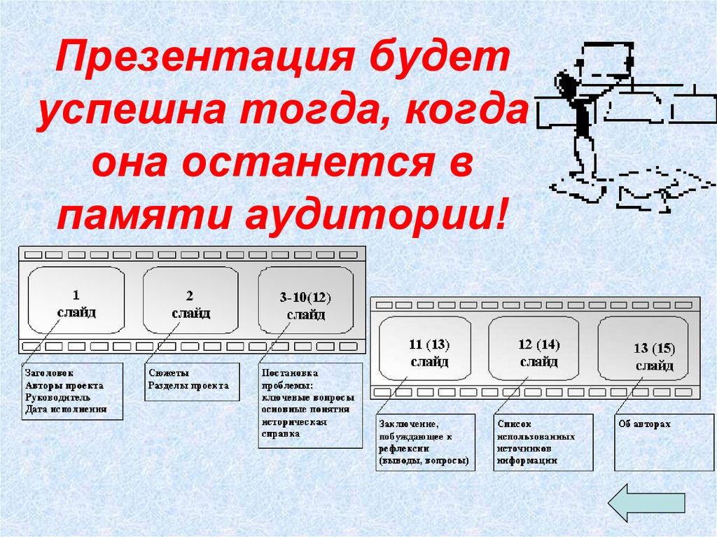 Было стало для презентации