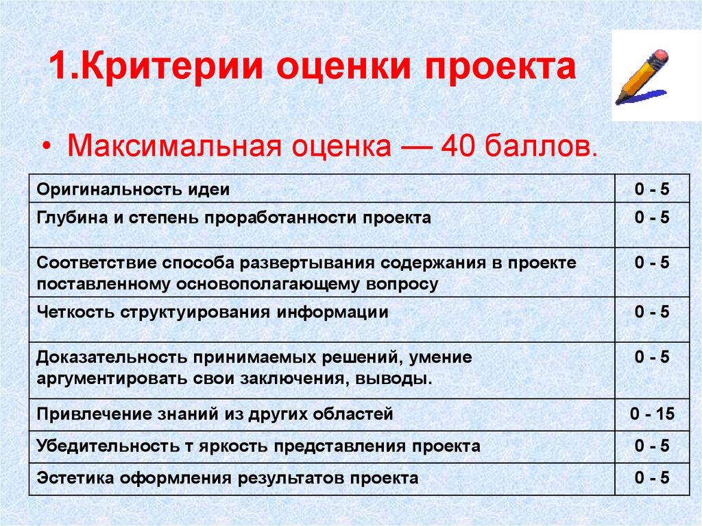 Перечислите основные критерии. Критерии оценияпрлекта. Критерии оценки проекта. Критерии оценивания проекта. Критерии оценивания по проекту.